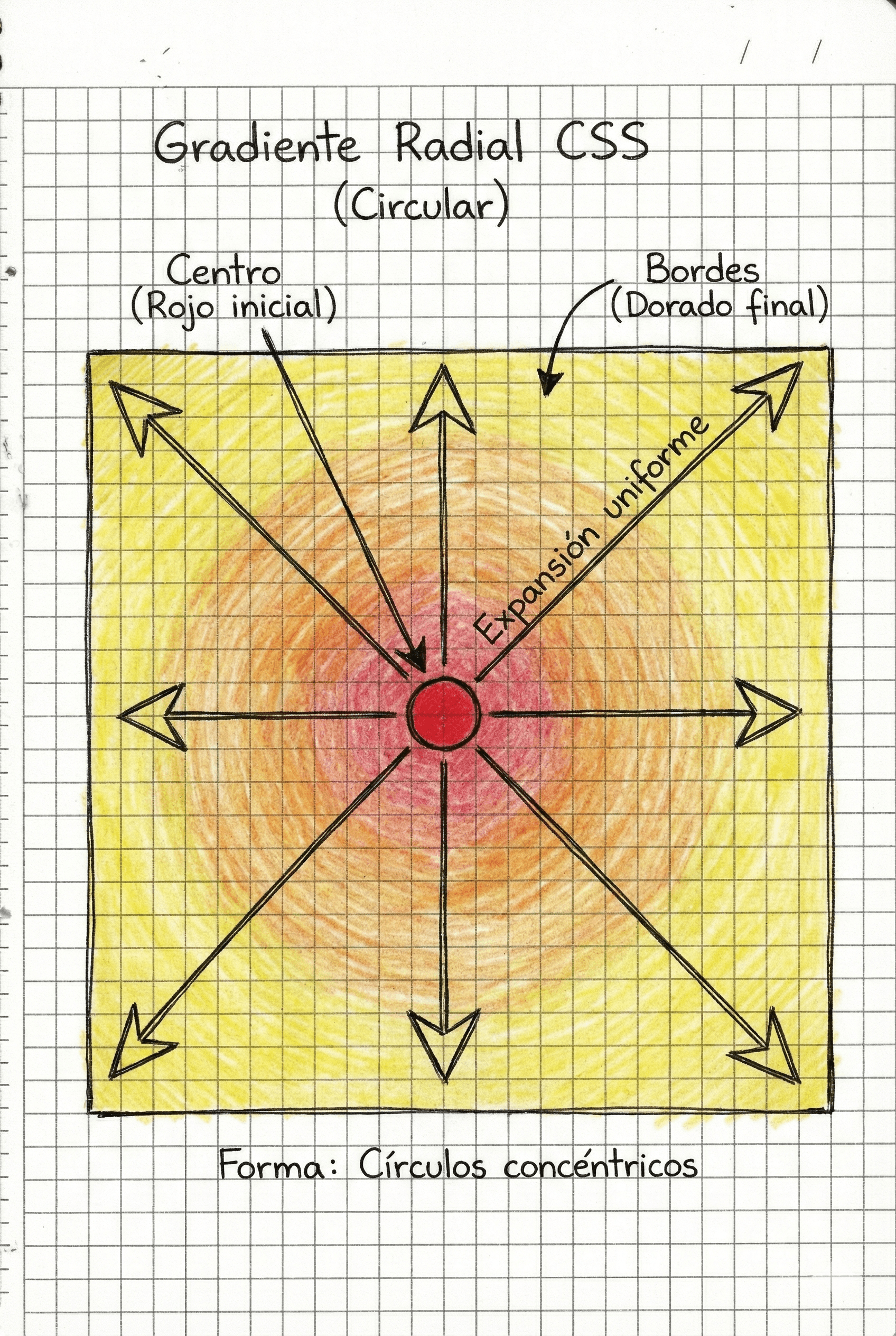 Gradiente radial circular aplicado en CSS