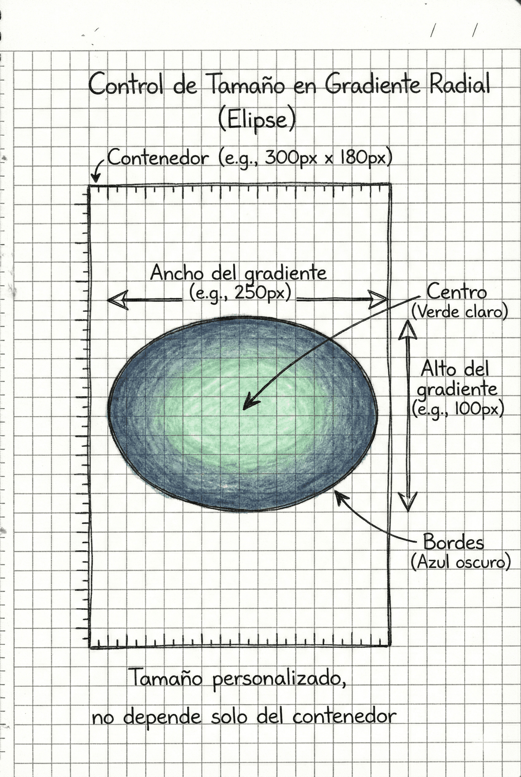 Gradiente radial elíptico con tamaño personalizado