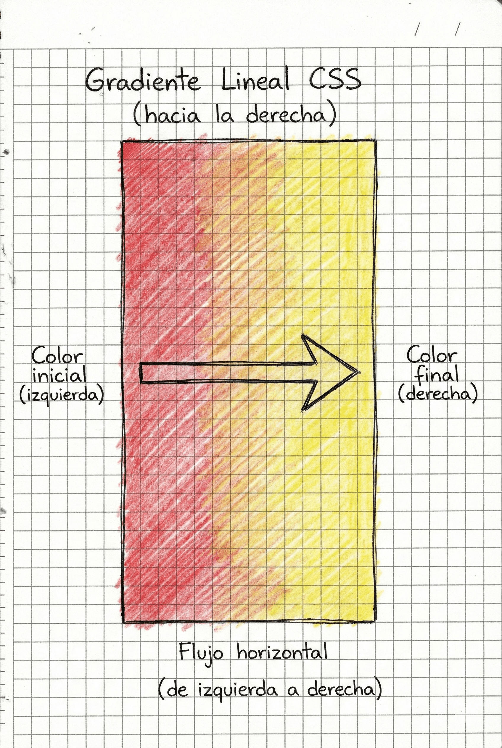 Gradiente lineal de izquierda a derecha en CSS