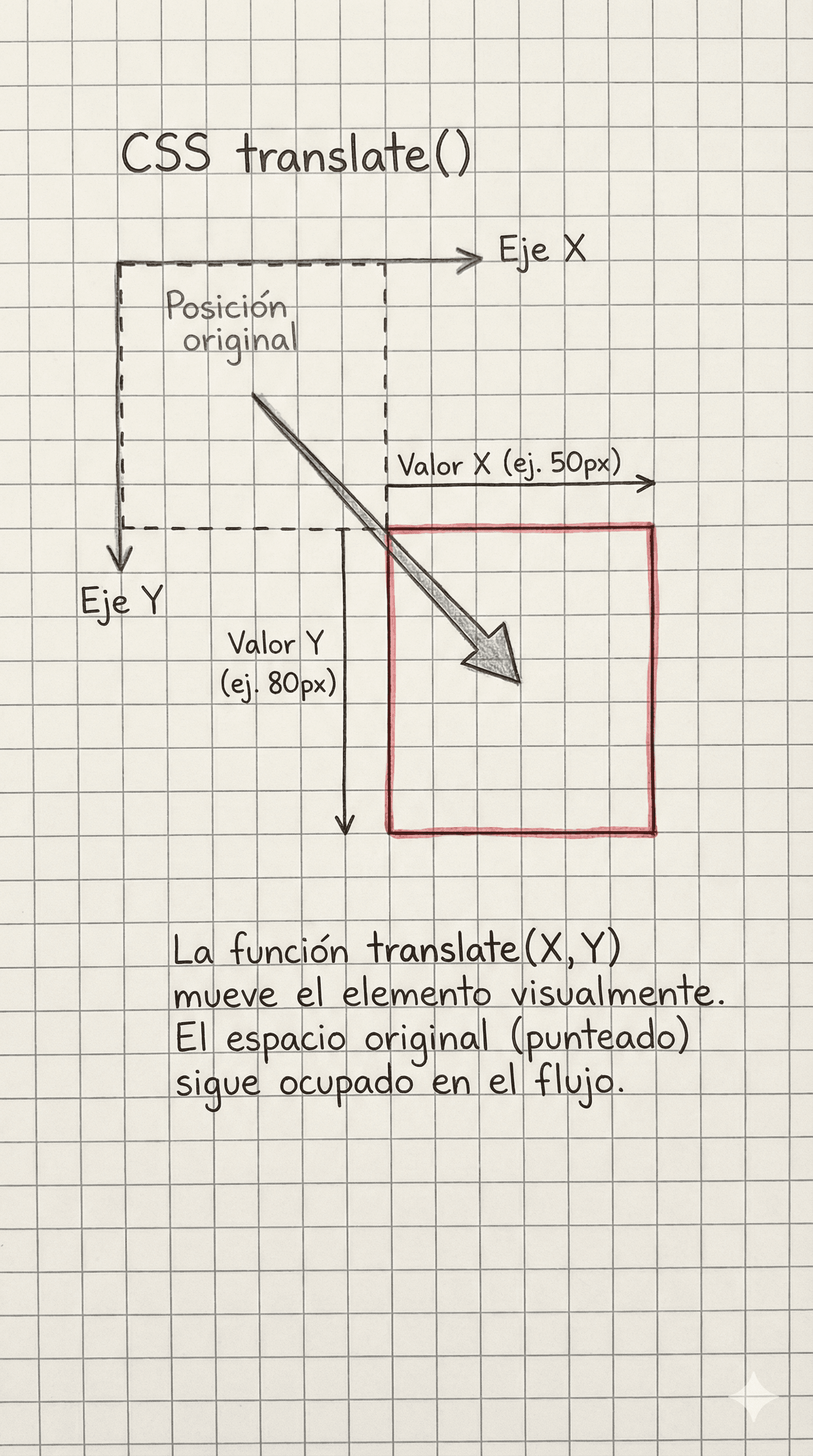 Elemento desplazado con transform translate