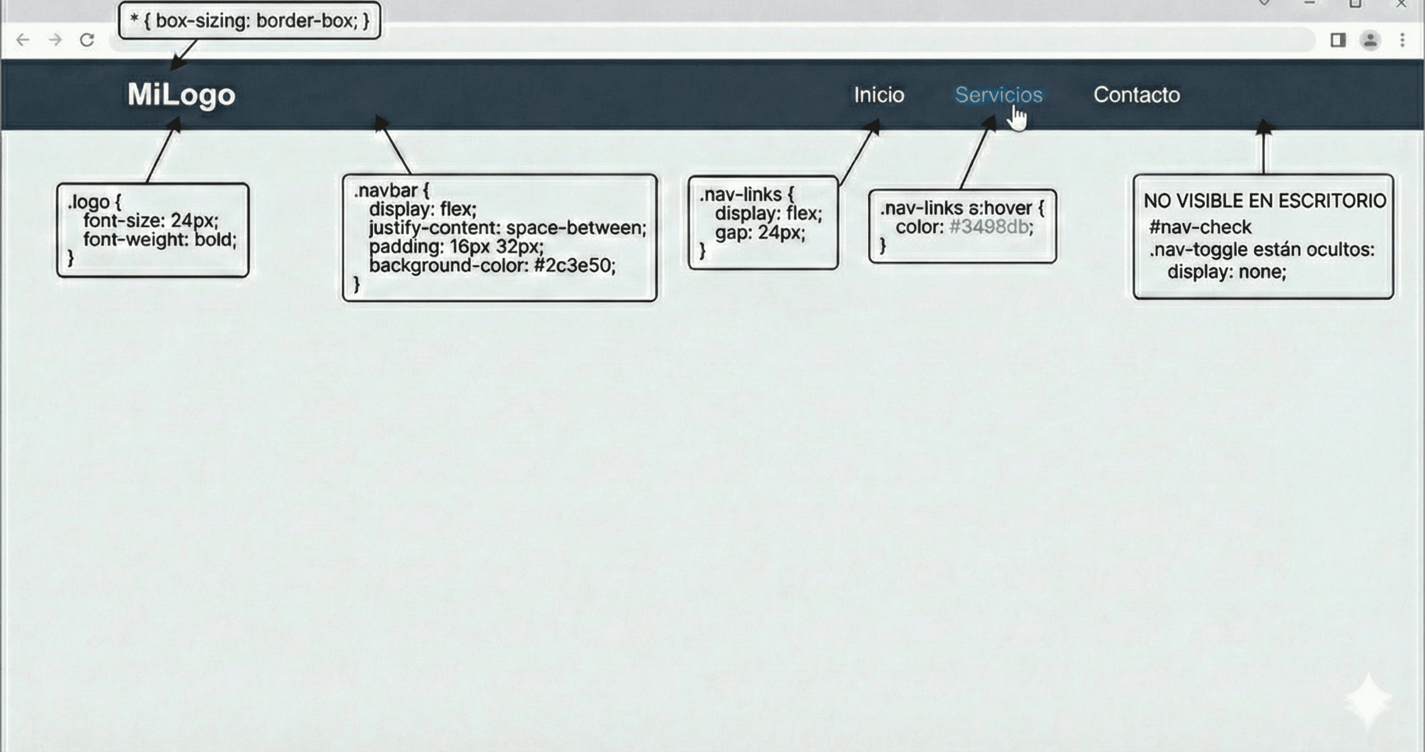 Guia visual de la navbar en modo desktop