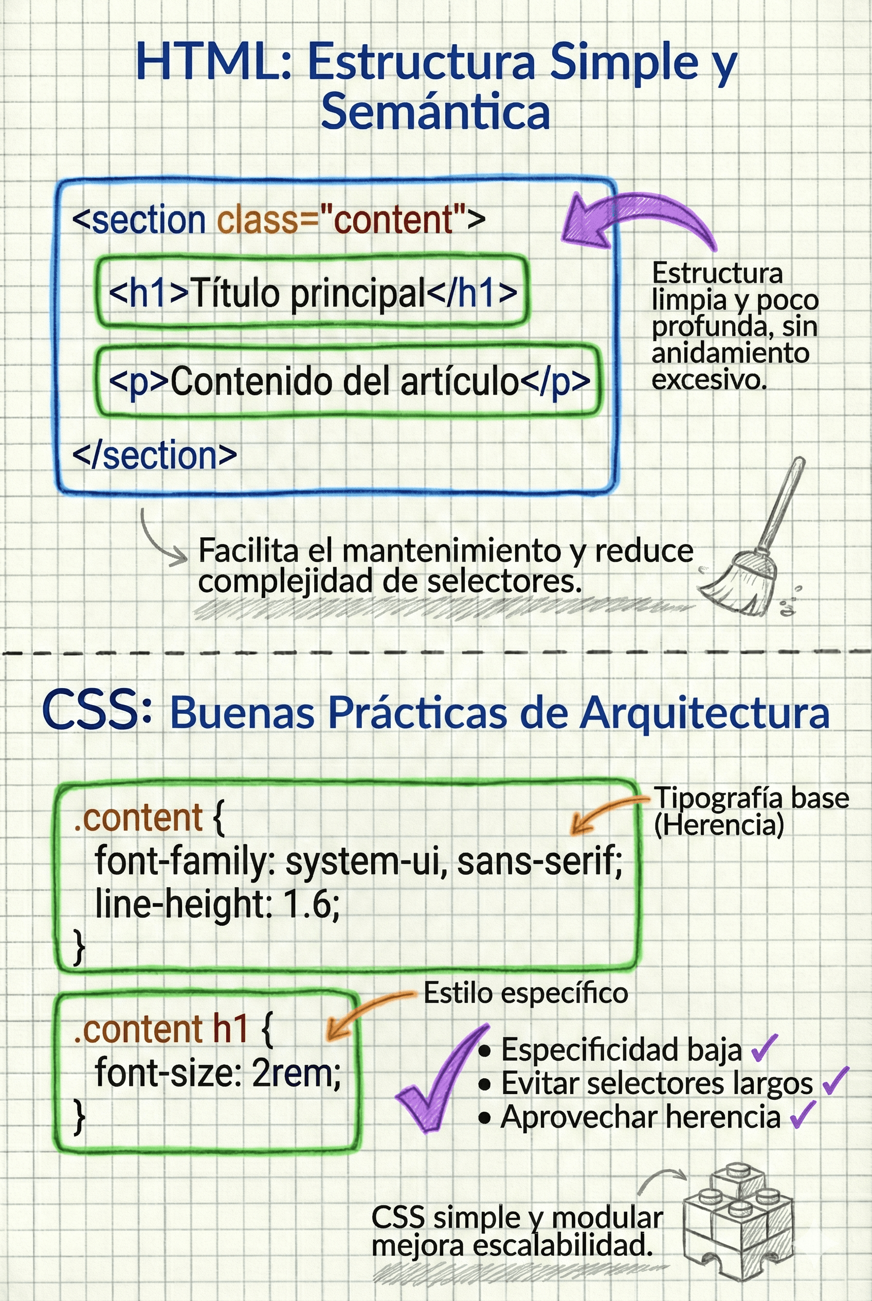 Ejemplo de estructura HTML semántica y simple