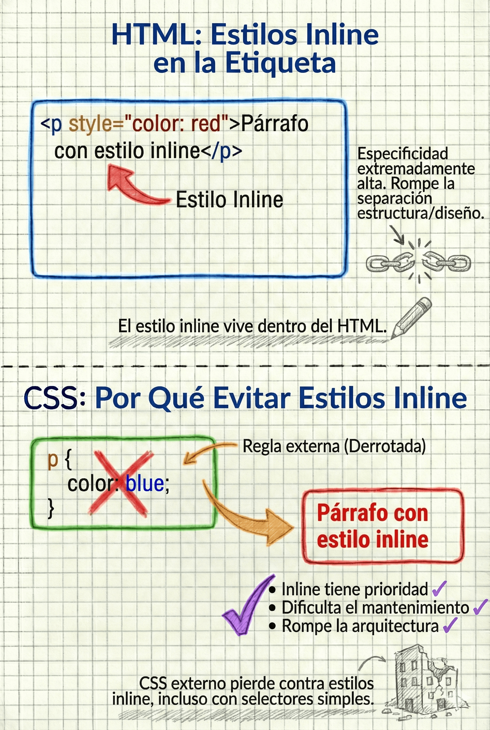 Ejemplo de estilo inline aplicado directamente en HTML