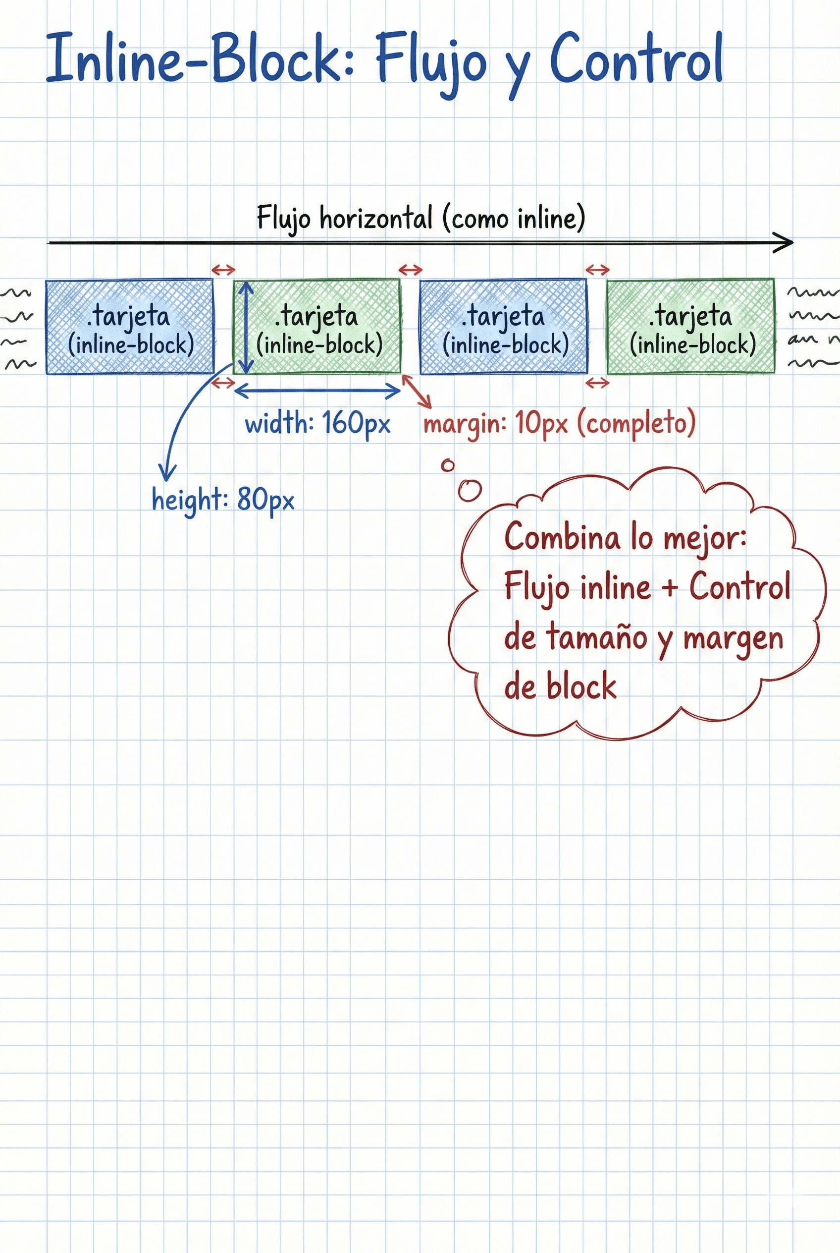 Elementos inline-block alineados
