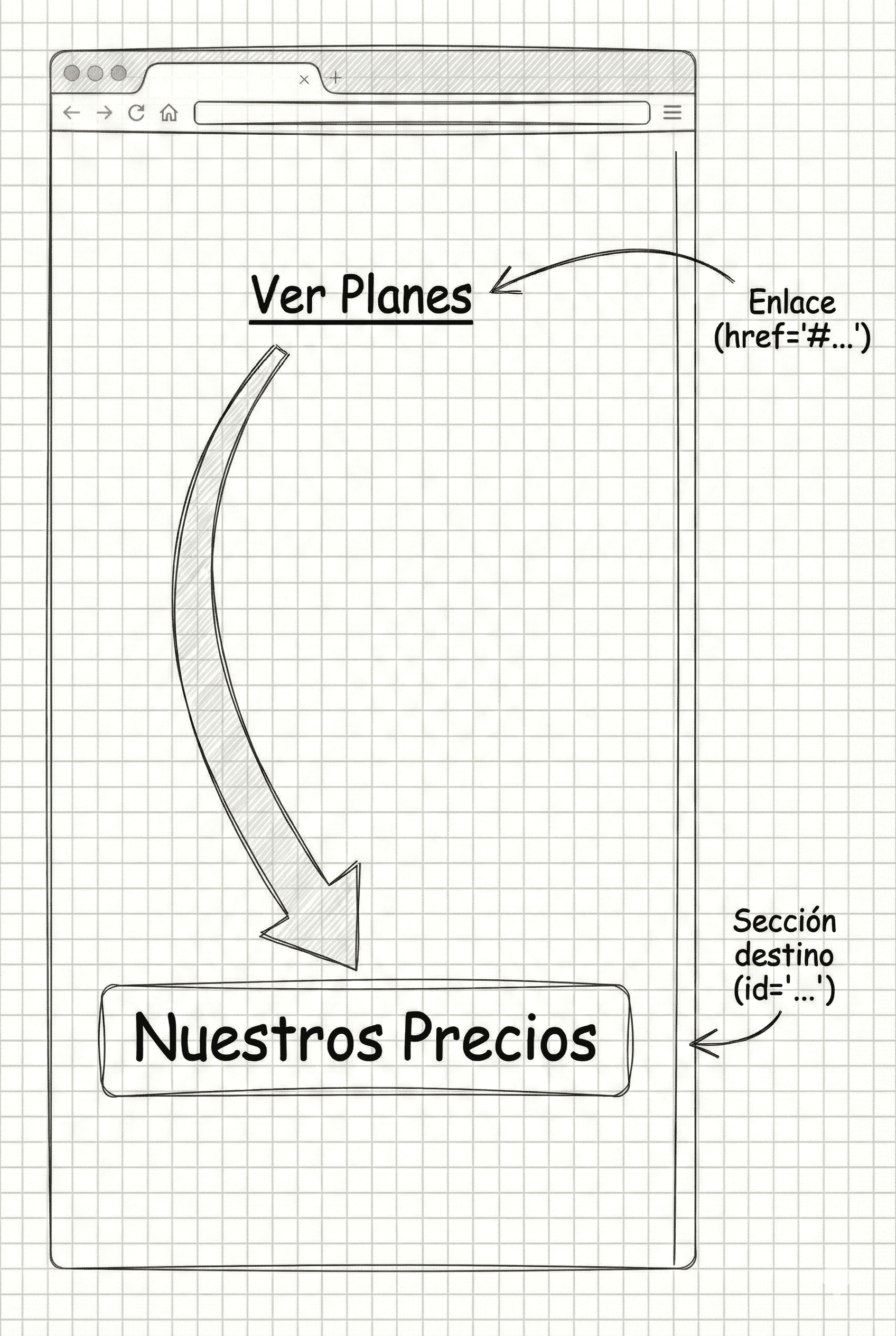 Página web mostrando un enlace que desplaza al usuario a una sección inferior de la misma página