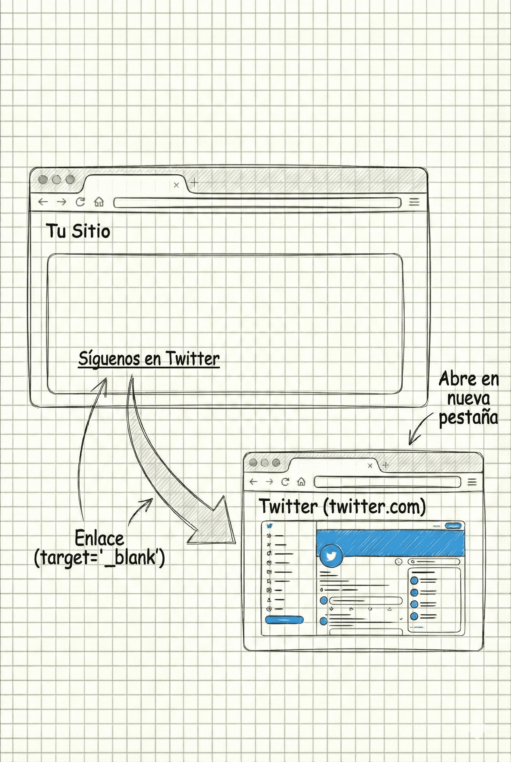 Navegador web mostrando un enlace que se abre en una nueva pestaña