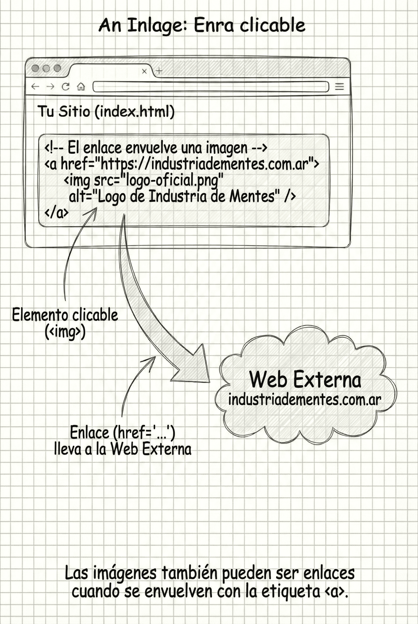 Imagen clickeable que funciona como enlace hacia un sitio web