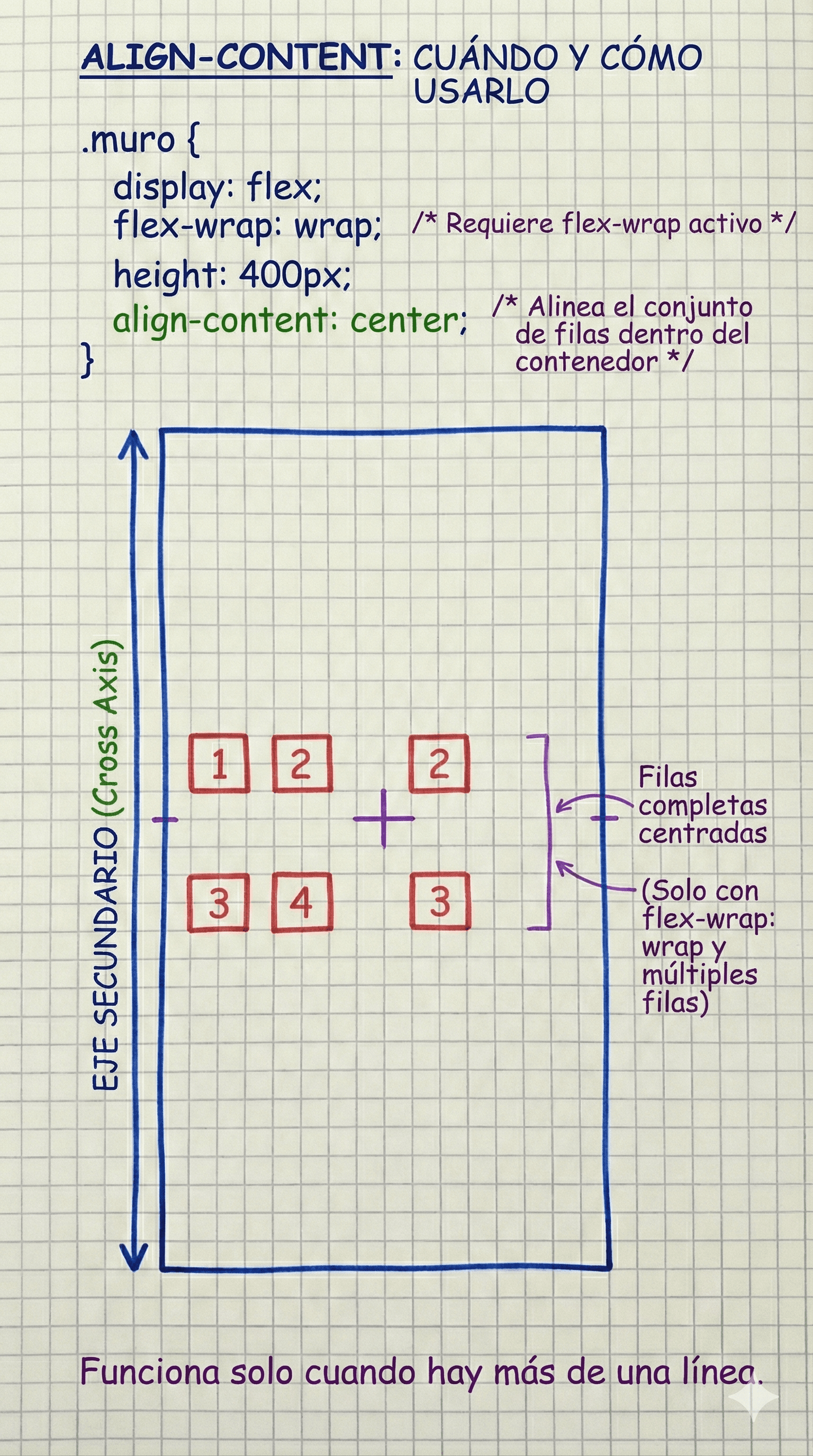 Ejemplo práctico de align-content con múltiples filas
