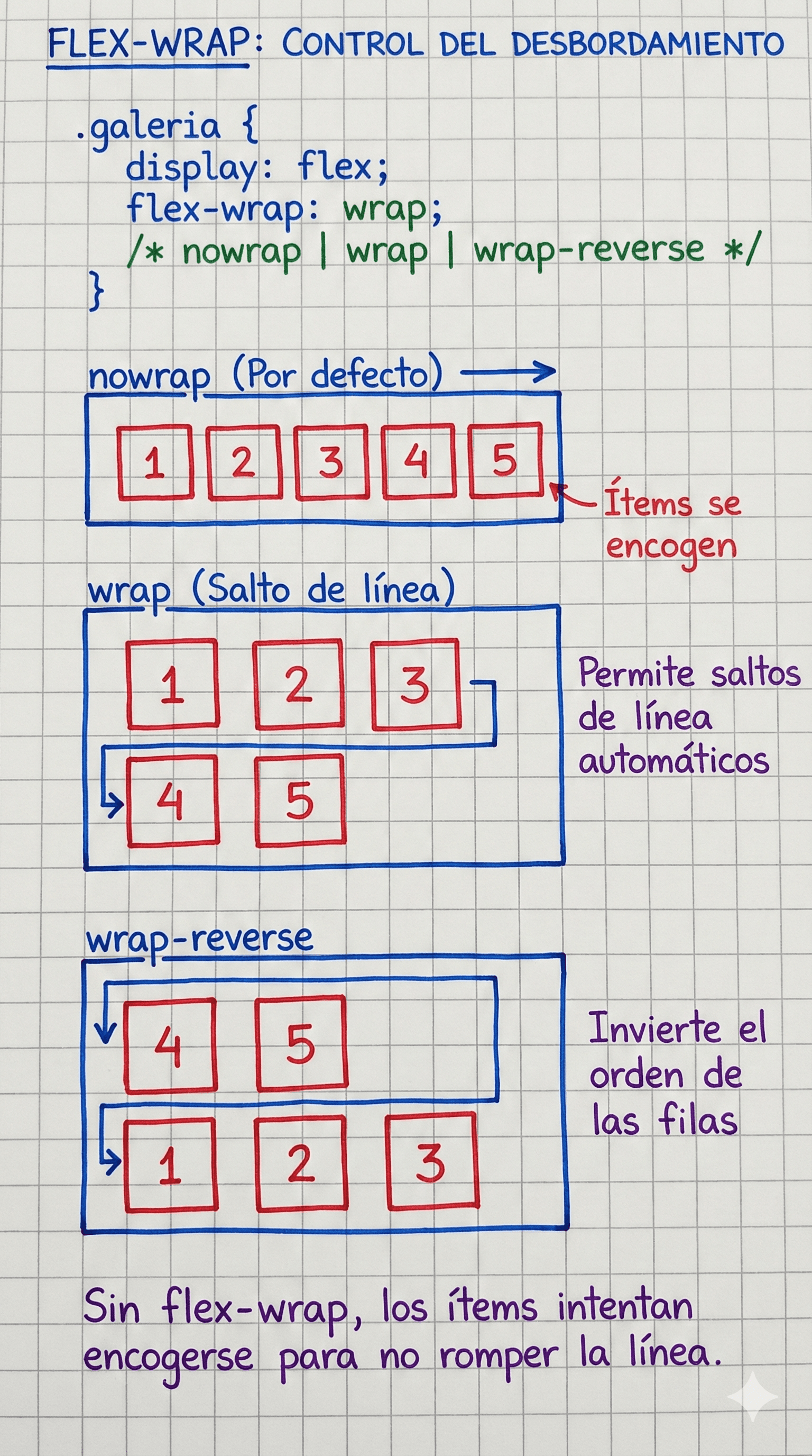 Uso de flex-wrap para permitir múltiples líneas