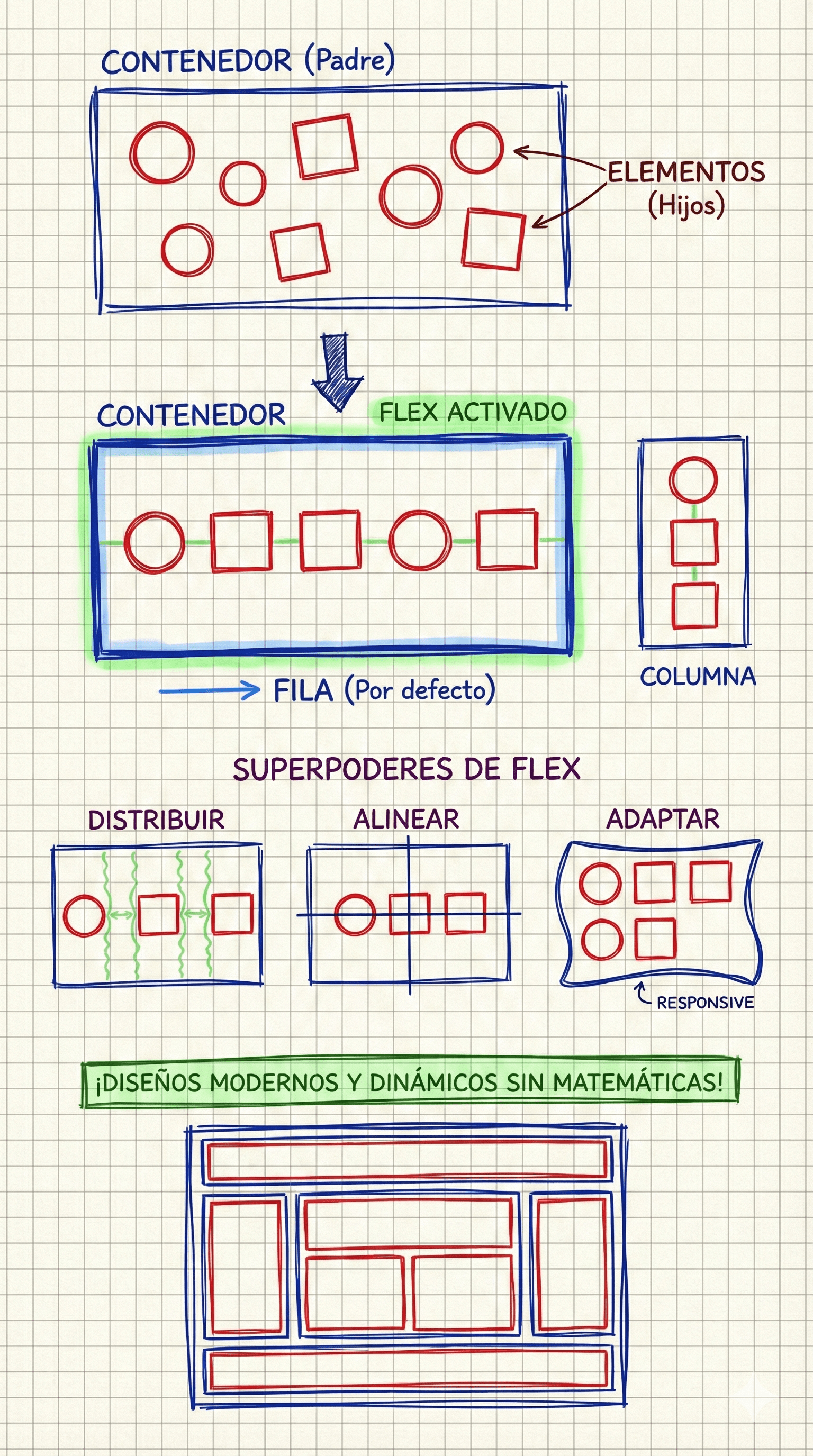 Distribución flexible de elementos en una sola dimensión usando Flexbox