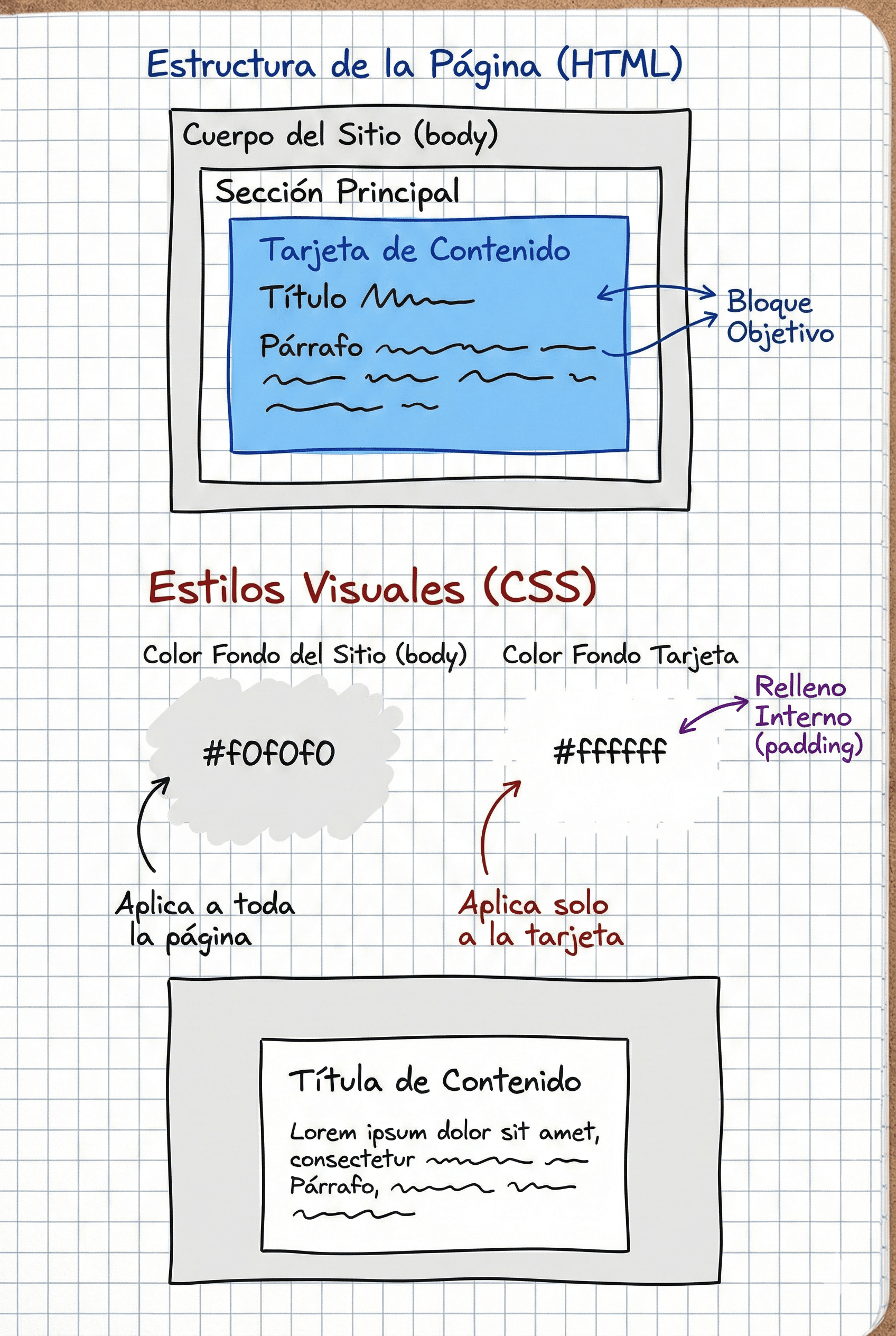 Ejemplo visual de background-color aplicado a body y tarjetas