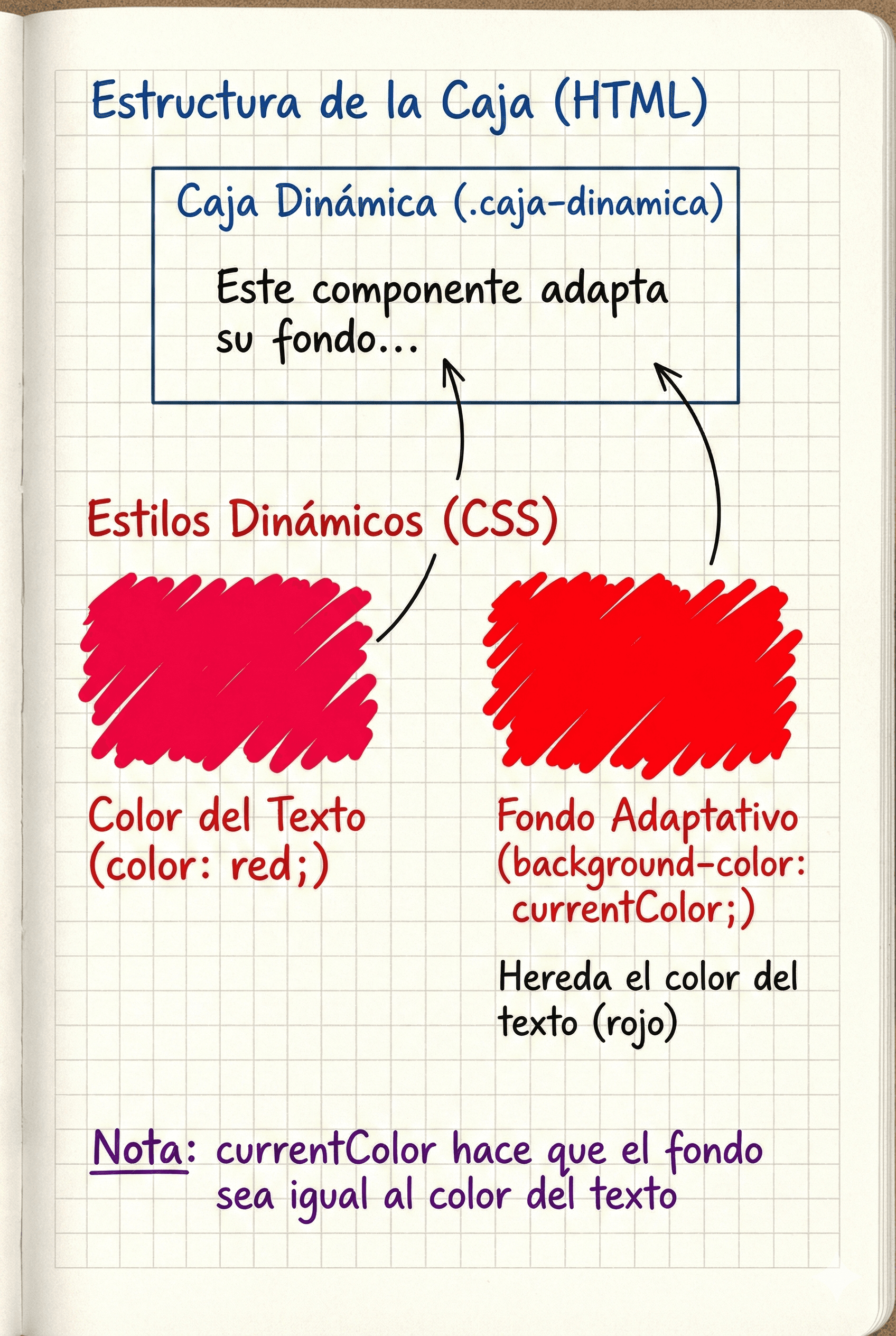 Ejemplo visual del uso de currentColor en CSS