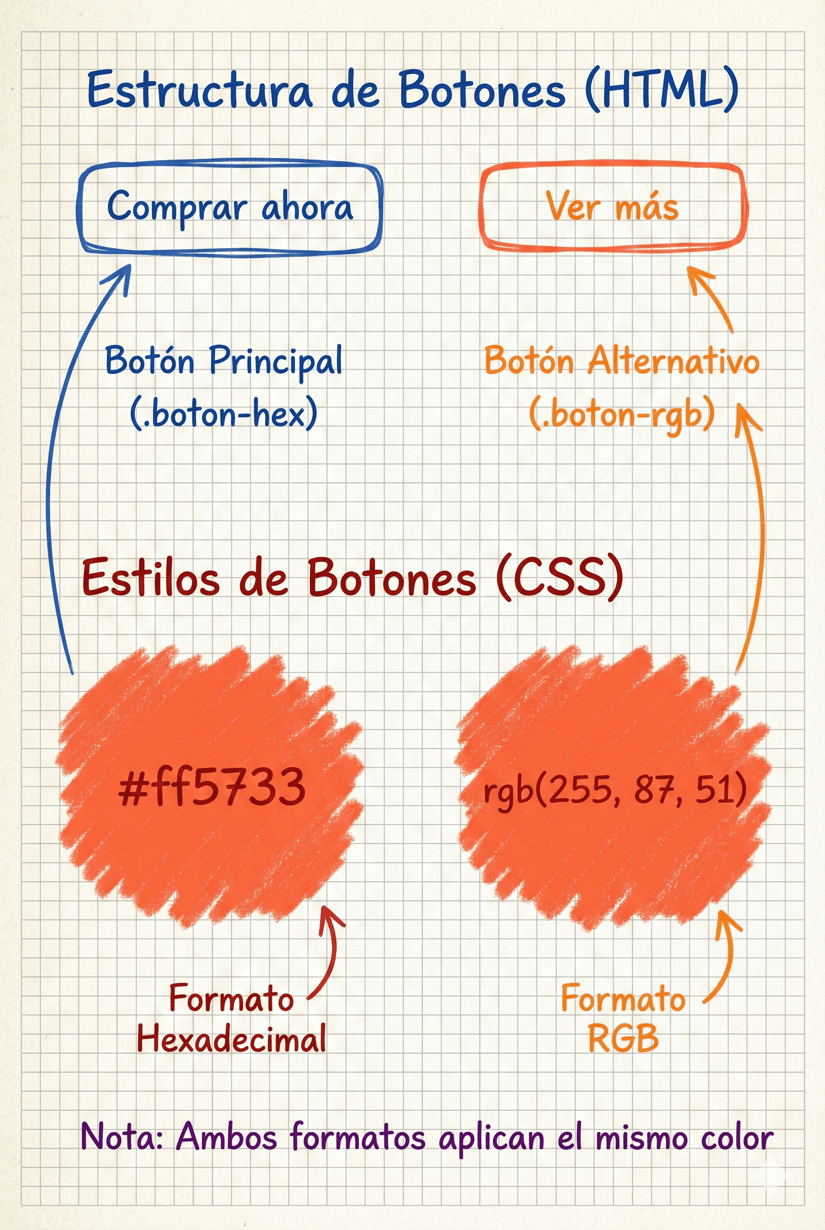 Comparación visual entre colores hexadecimales y RGB