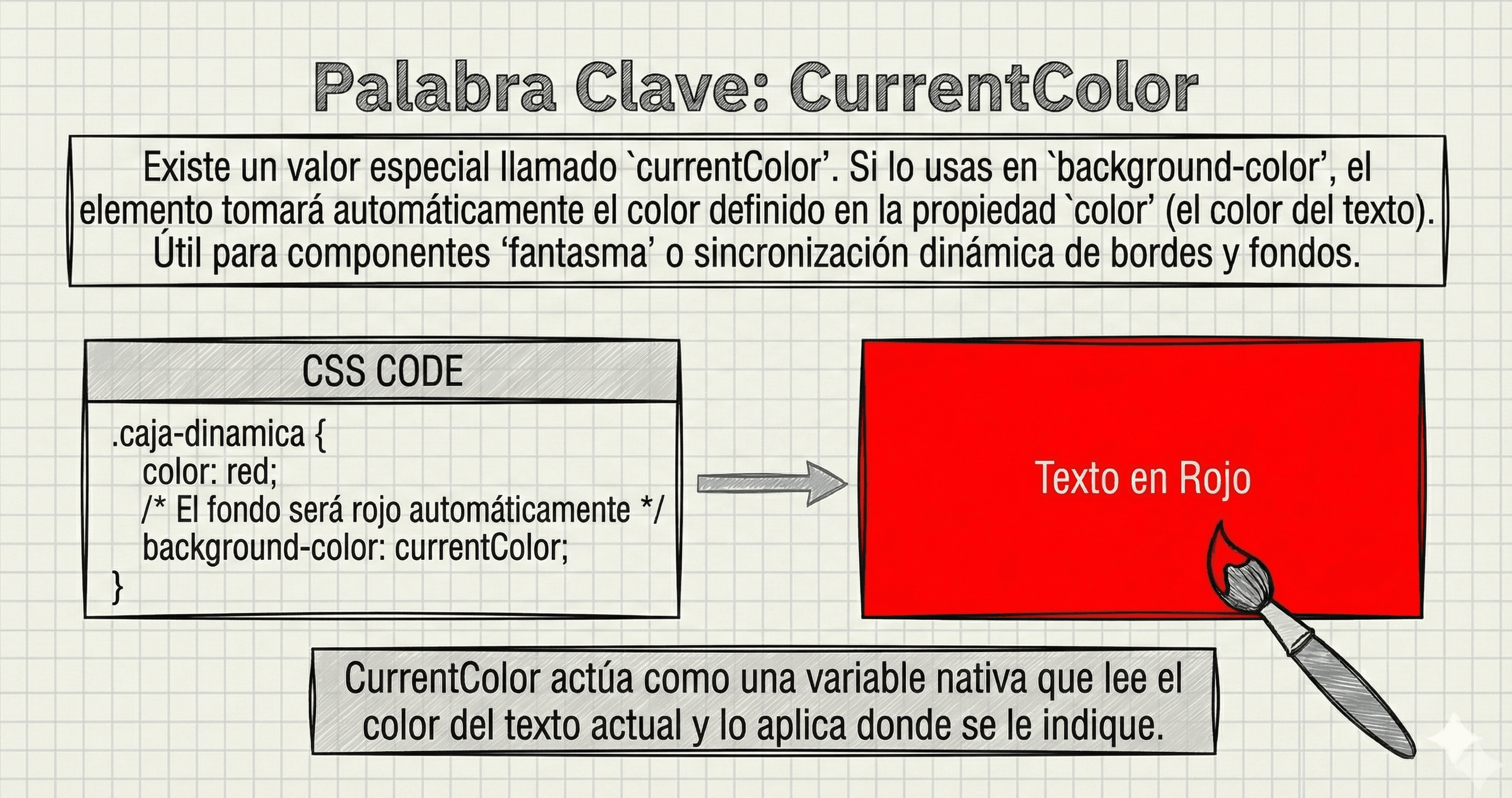 Ejemplo de herencia de color usando currentColor