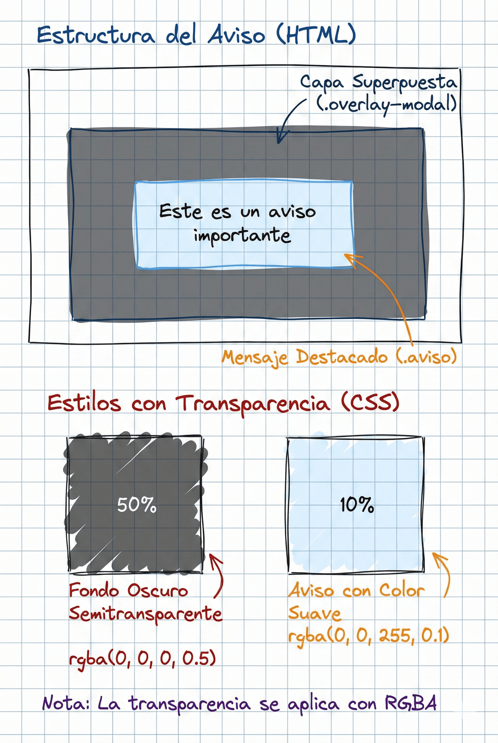 Ejemplo visual de fondos con transparencia RGBA