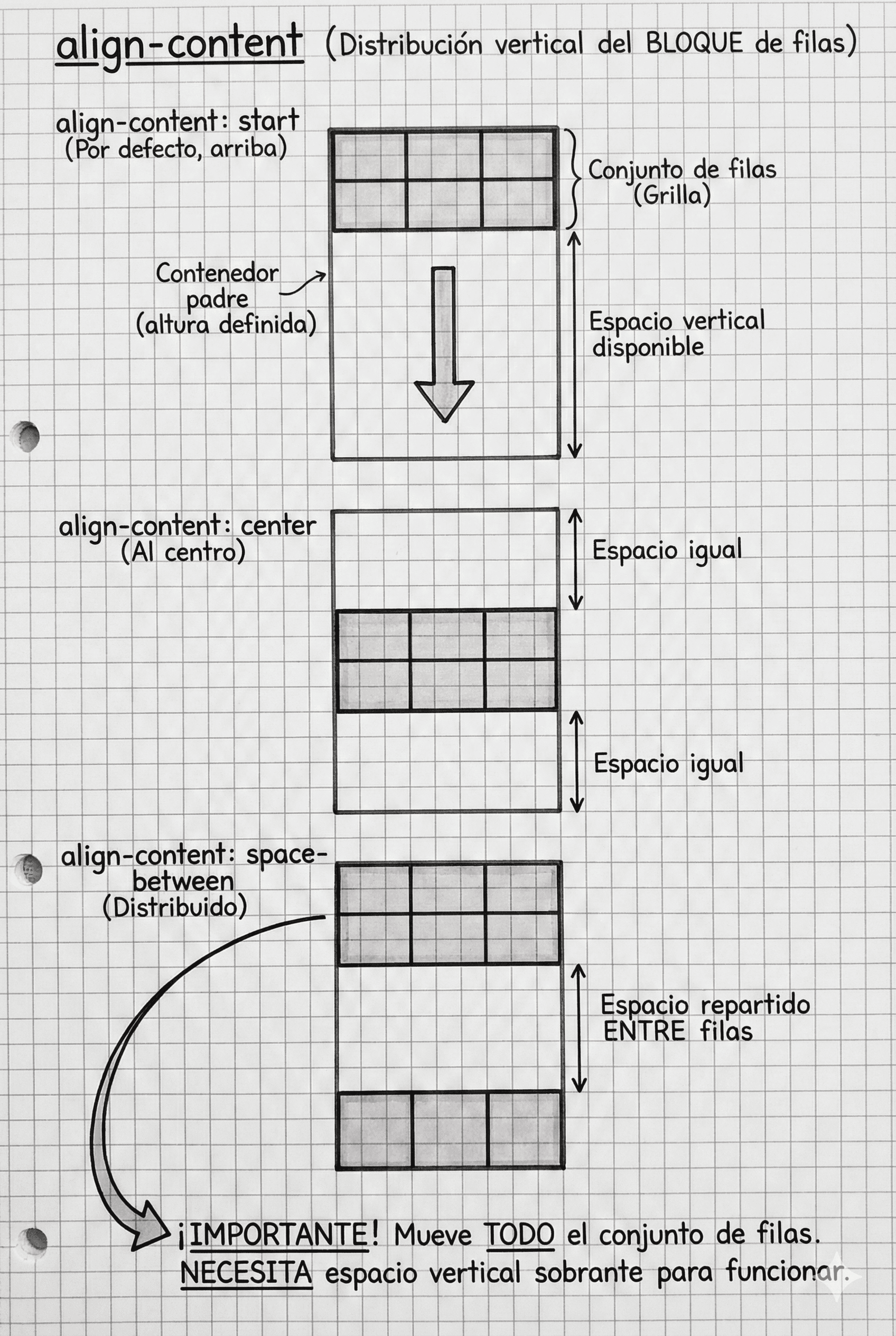Distribución vertical del contenido usando align-content