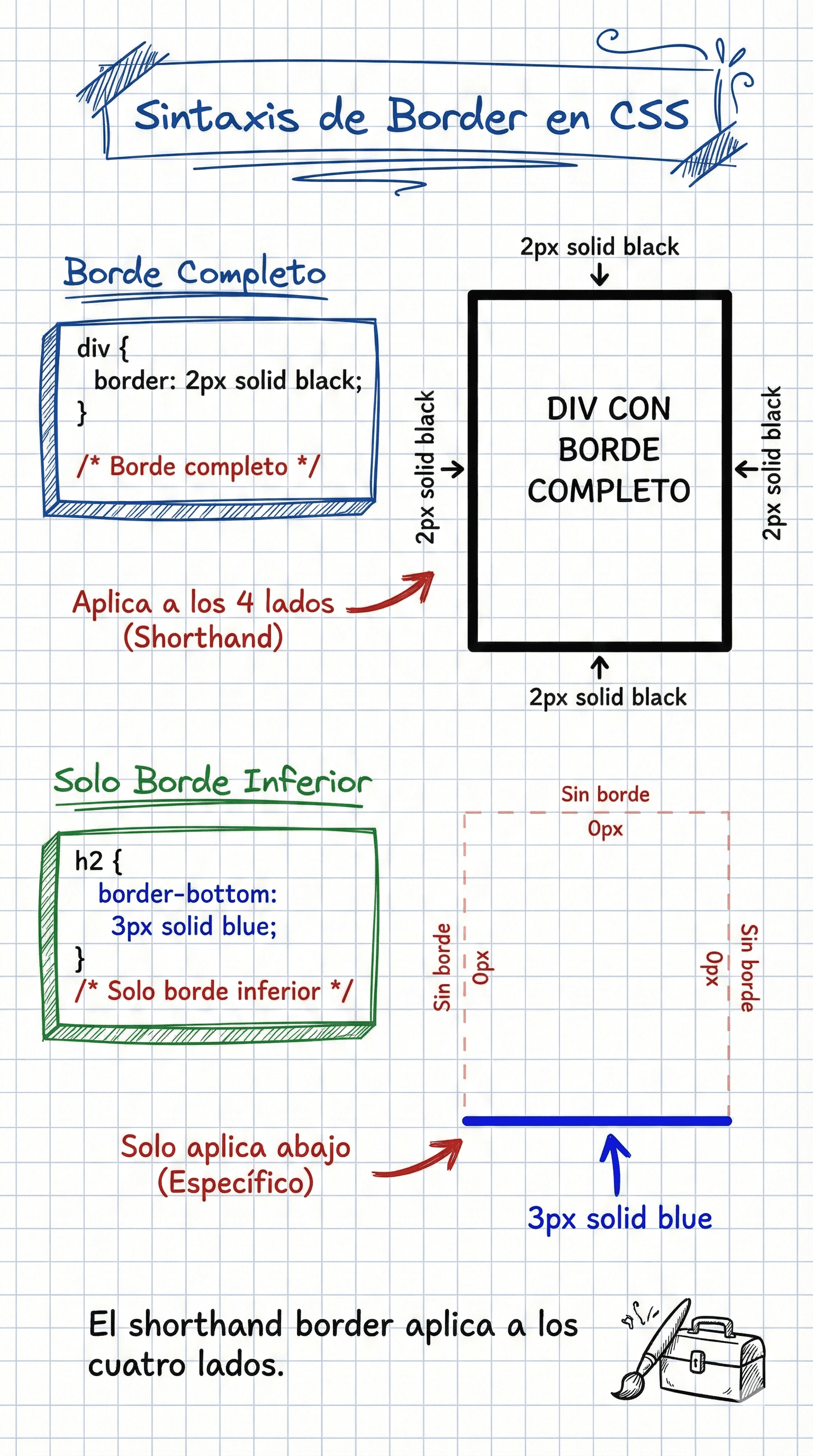 Ejemplo de borde general y borde inferior