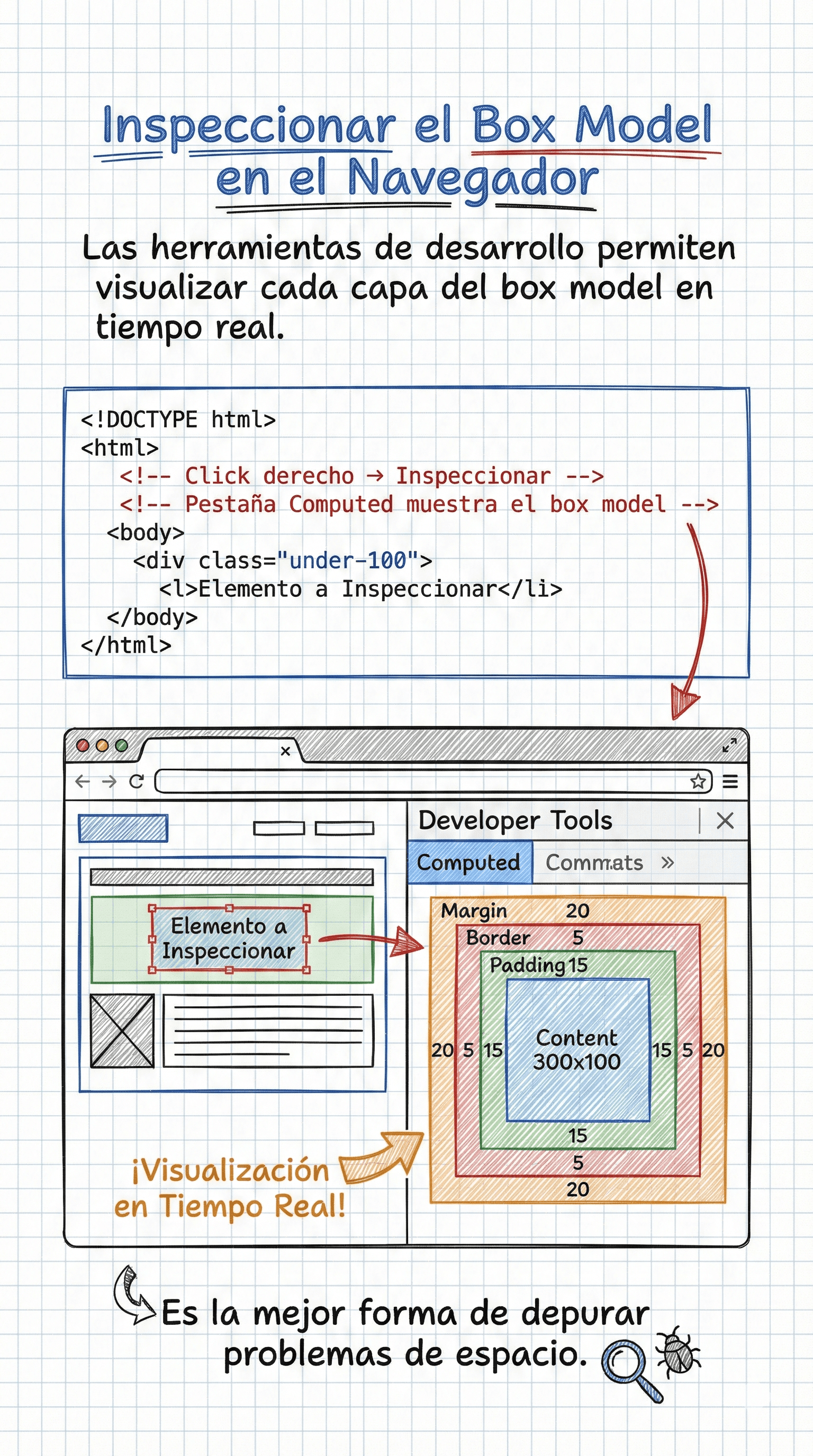 Inspector del navegador mostrando box model