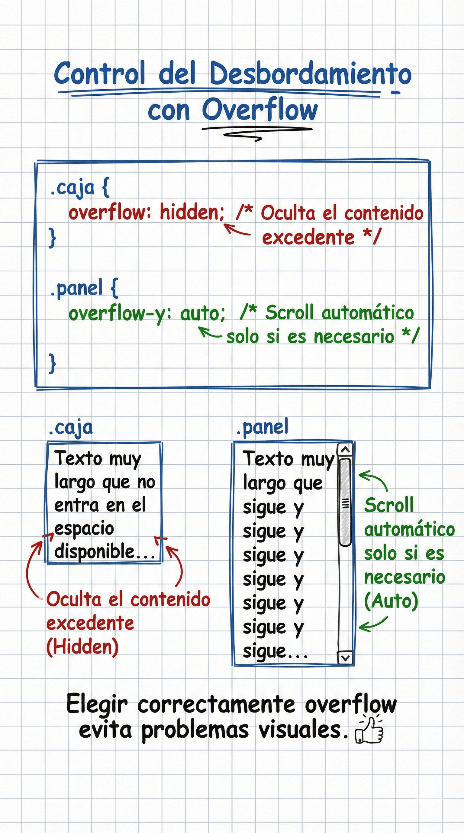Ejemplos de overflow visible, hidden y scroll