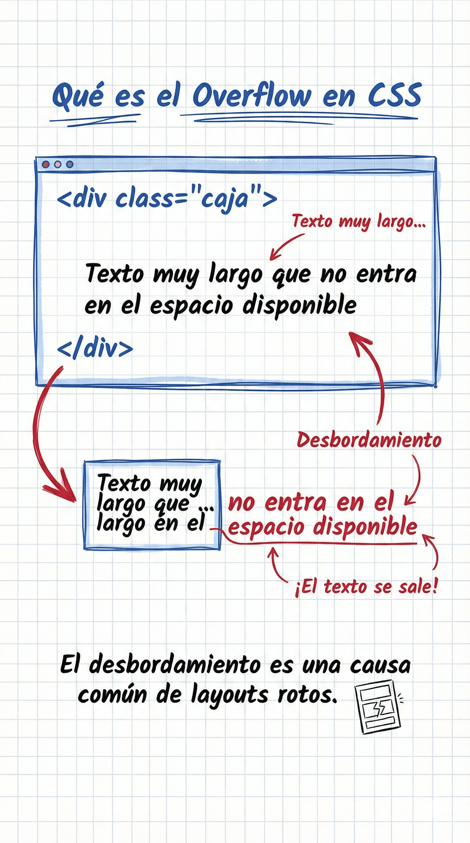 Texto saliéndose de una caja pequeña
