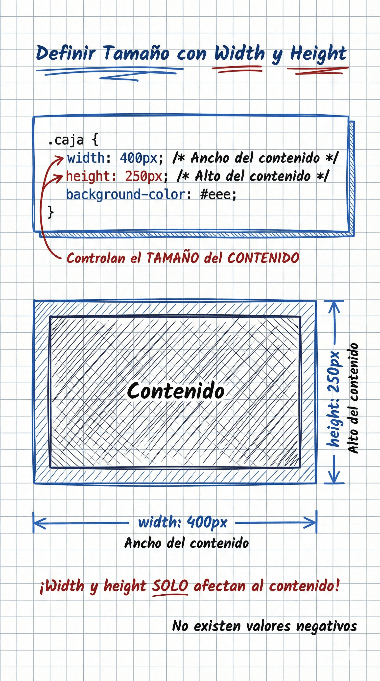 Caja con ancho y alto definidos en CSS