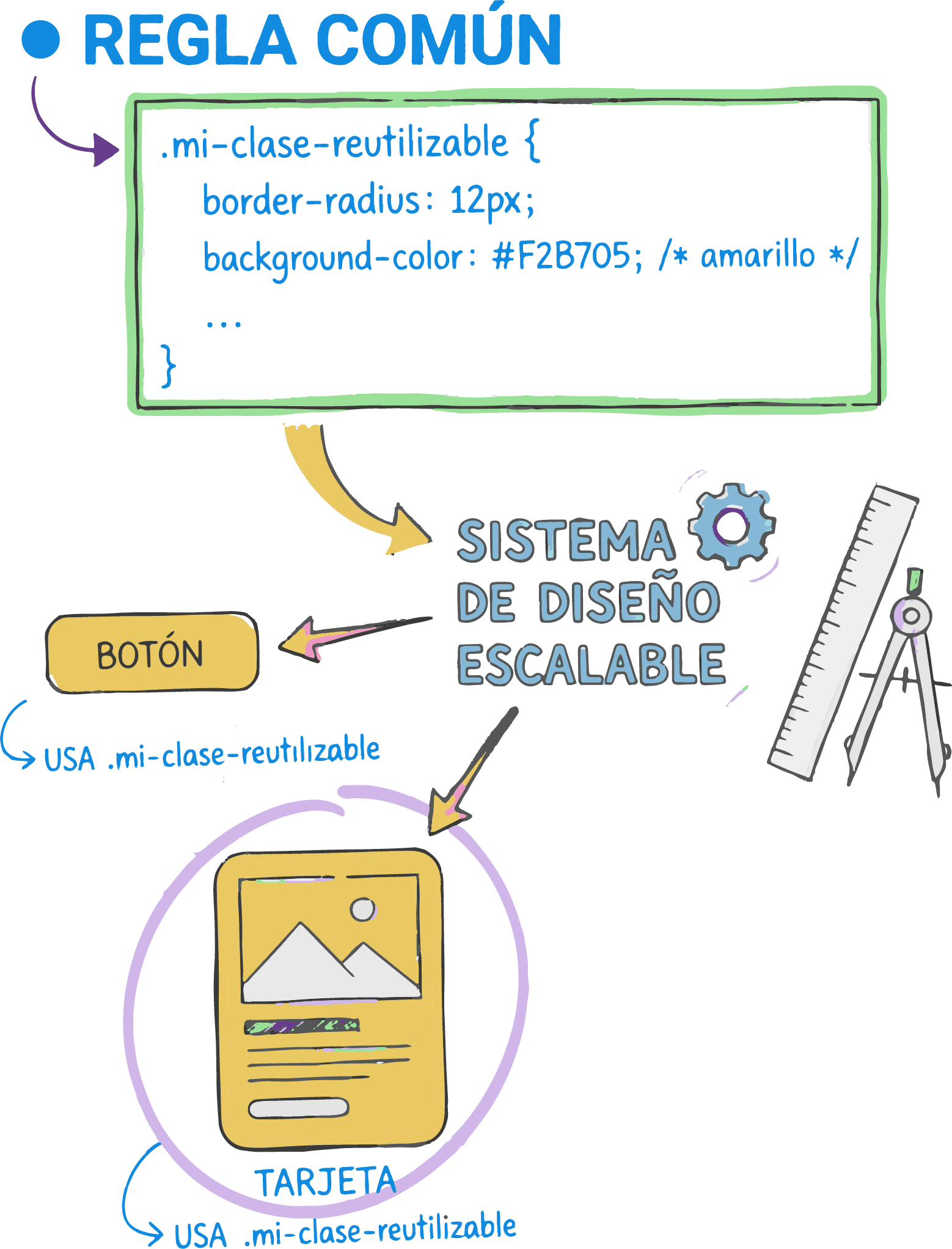 Selector de clase en CSS