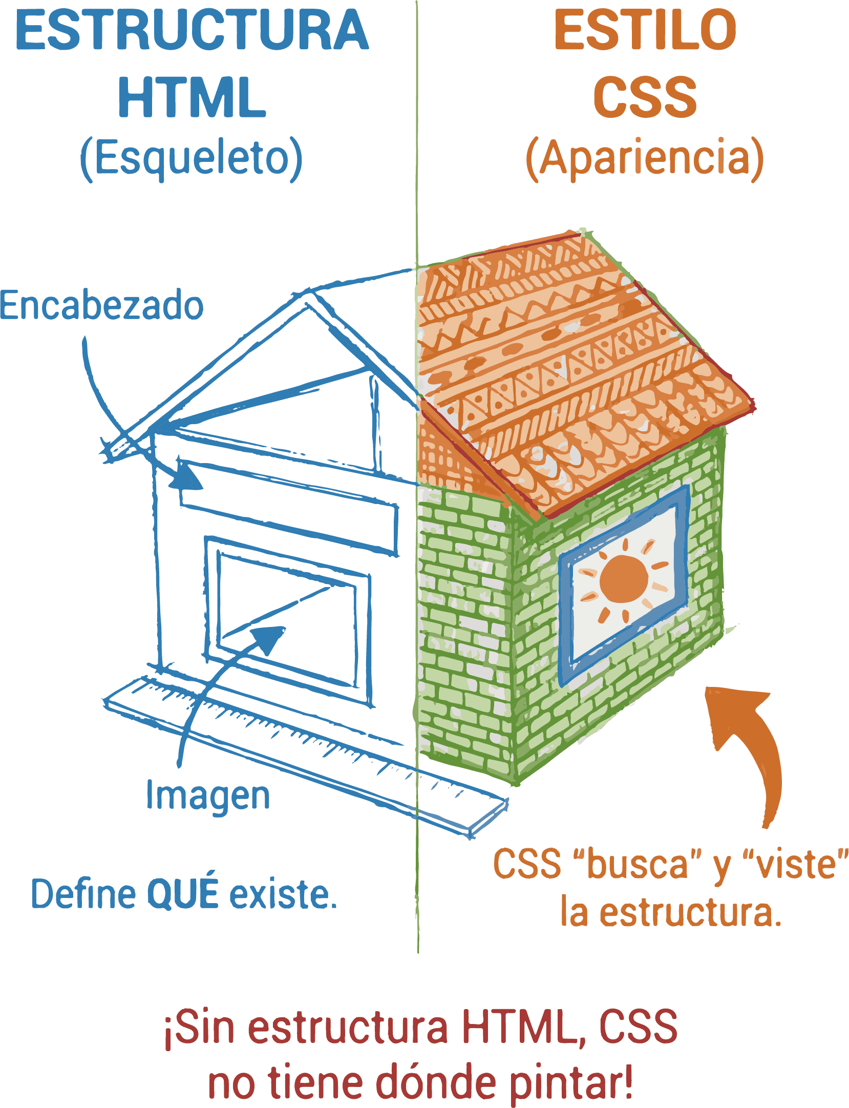 Estructura HTML básica con encabezado e imagen