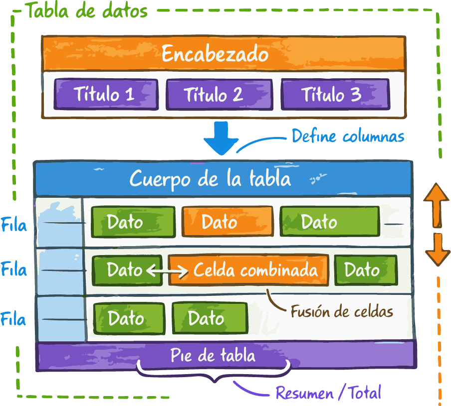 Estructura de tabla HTML moderna