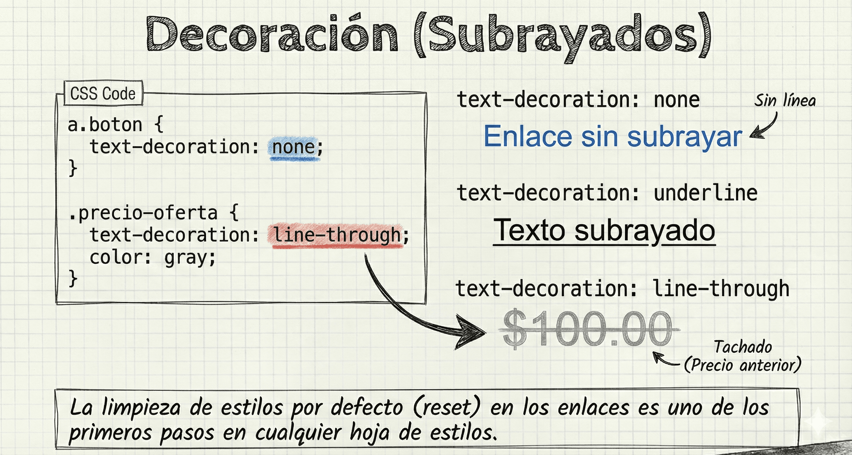 Visualización de estados de decoración de texto