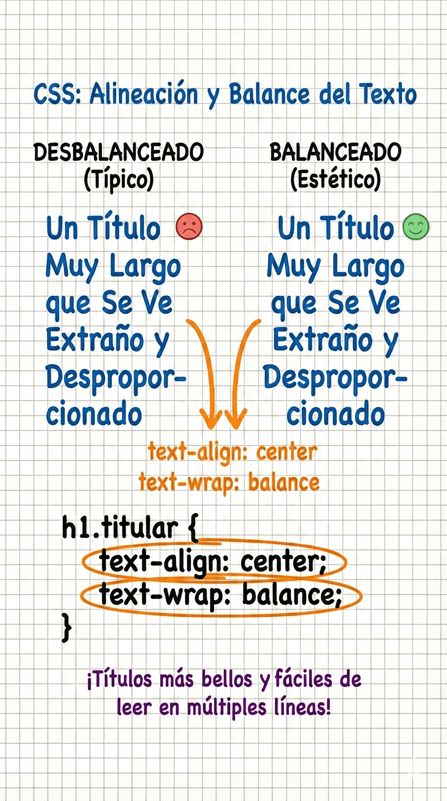 Comparación entre títulos balanceados y desbalanceados