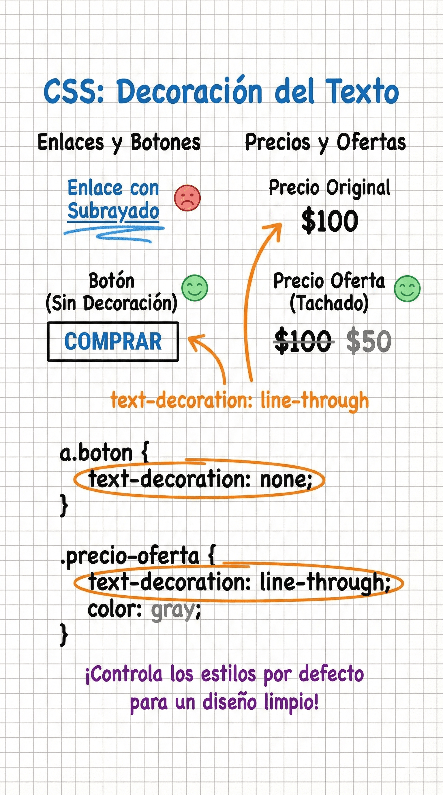 Ejemplos de subrayado y texto tachado en CSS