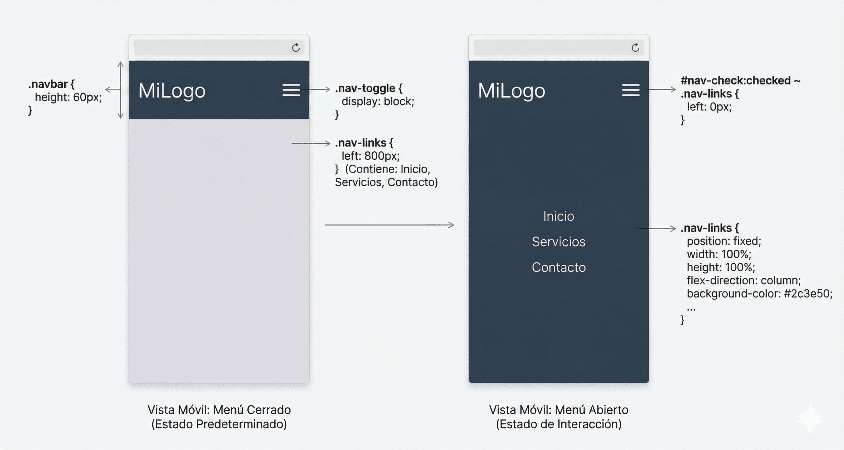 Guia visual de la navbar en modo movil
