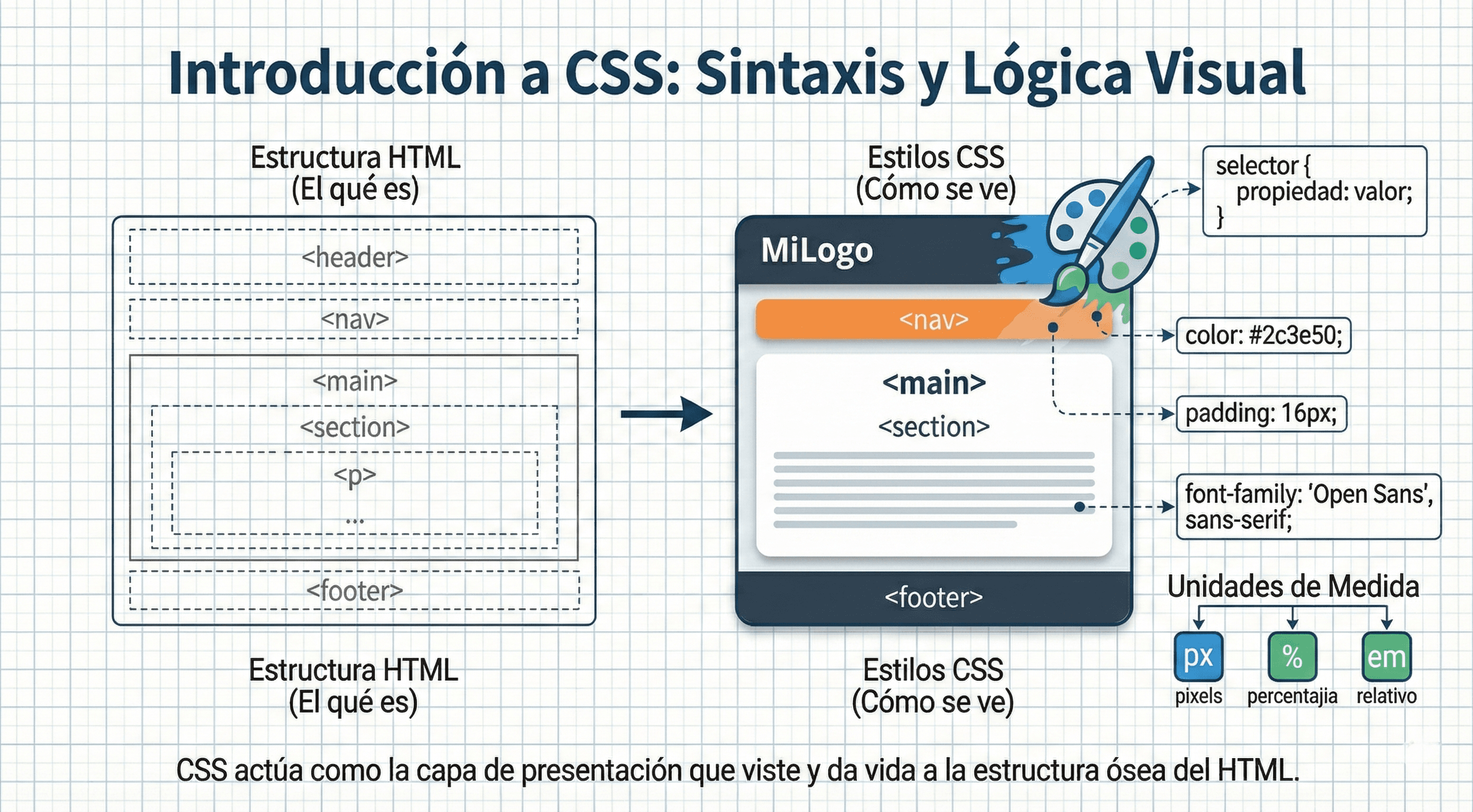 Ilustración abstracta de pinceles digitales pintando sobre una estructura de alambre