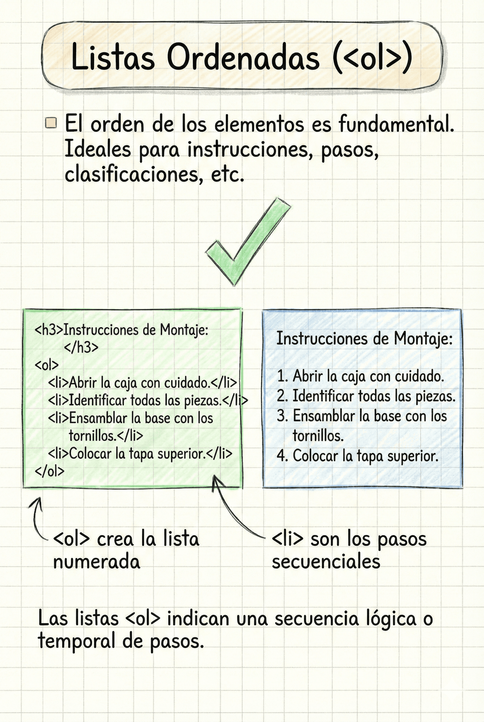 Lista HTML ordenada con numeración automática