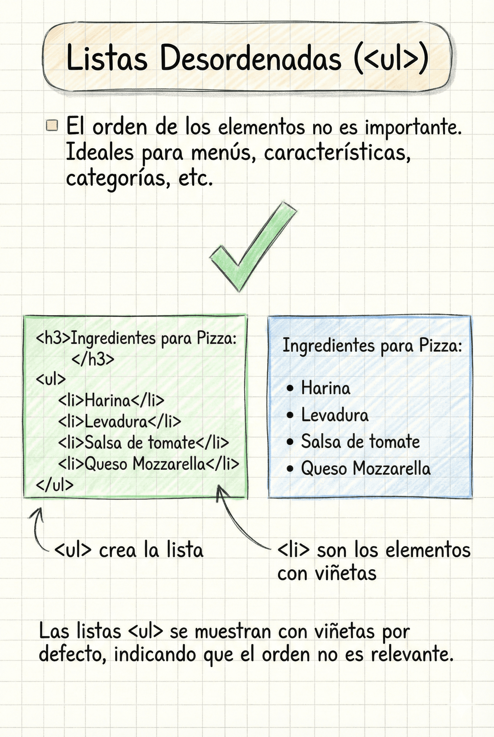 Lista HTML desordenada renderizada con viñetas