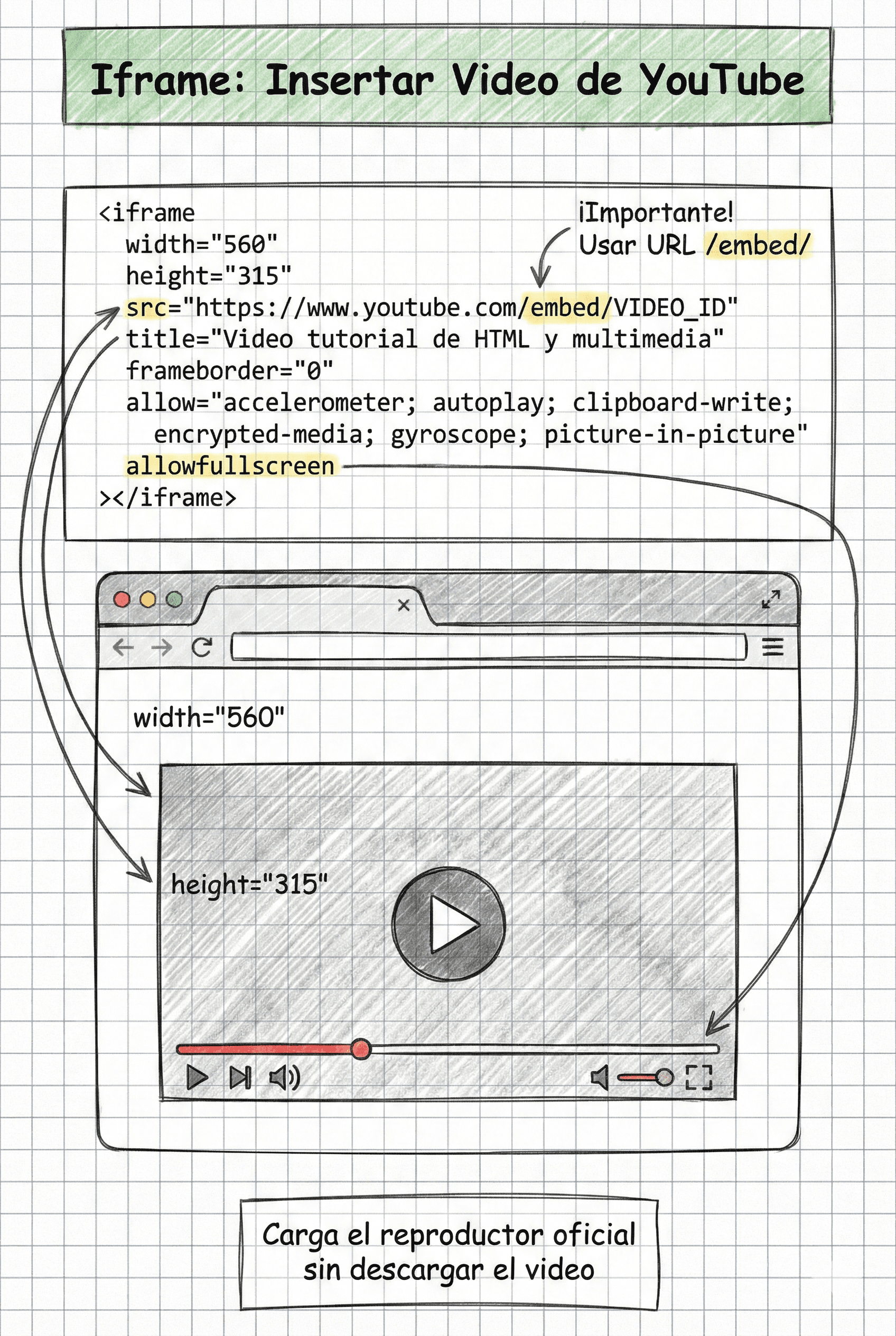 Ejemplo de video de YouTube incrustado en una página web con iframe